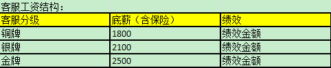 [師說46]讓客服效率大幅提高的績效管理之道